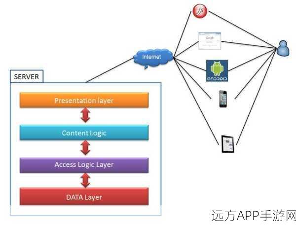 KISS框架革新手游后端，PHP5迈向现代化Web开发的实战解析