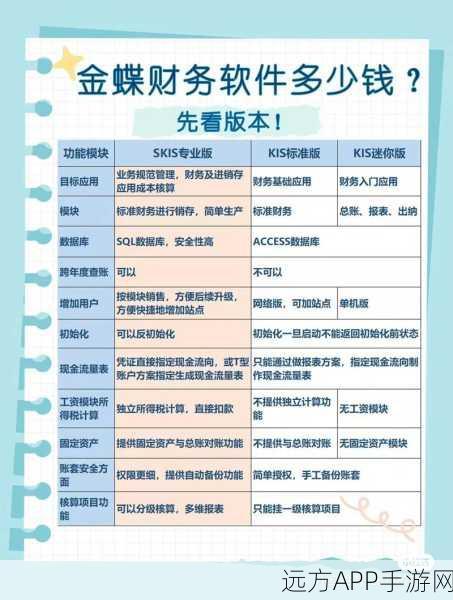 手游开发者必备！osFinancials会计软件助力财务管理升级