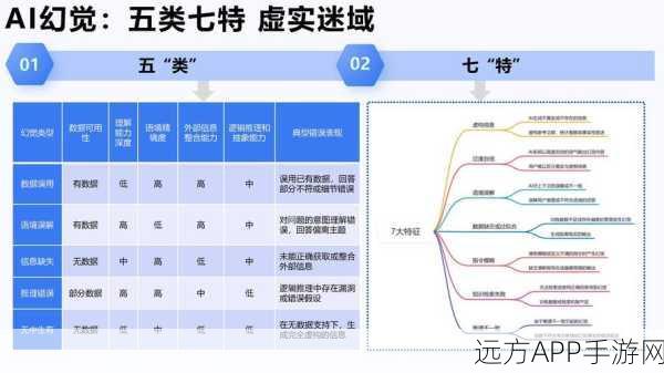 GPT-5手游应用表现未达预期，AI技术革新之路仍漫长