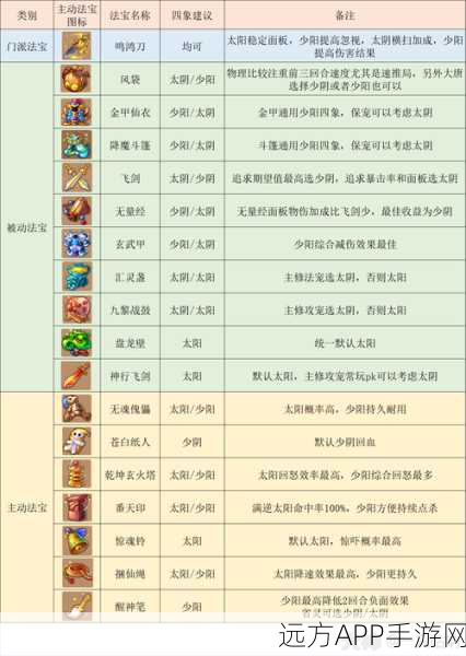 梦幻西游手游，大唐官府角色加点全攻略，打造无敌战神新技巧！