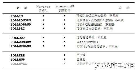 手游开发新纪元，揭秘IOCP如何助力异步I/O高效实现