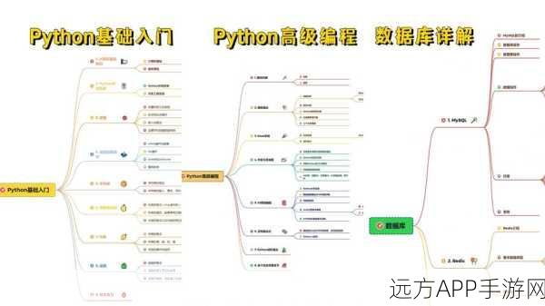 手游开发者必看，Python打造跨平台应用的十大数据驱动开发框架