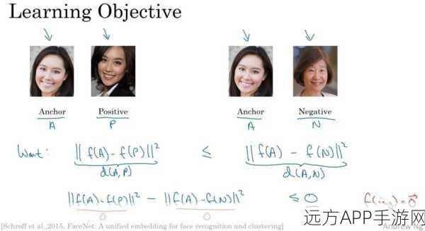 手游AI新突破，揭秘三元组损失Triplet Loss如何重塑游戏推荐算法