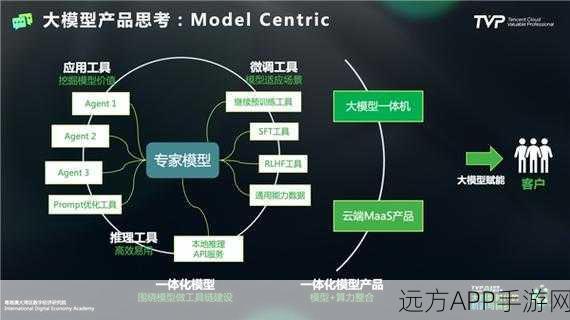 手游开发者福利，高效加速PC与小型设备大语言模型应用指南