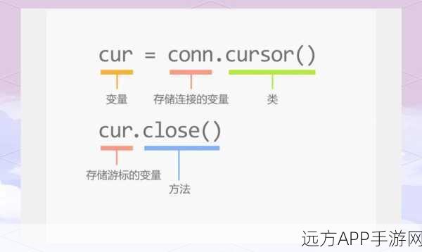 手游开发者必看，掌握MySQL Connector/Python，打造高效游戏数据库交互