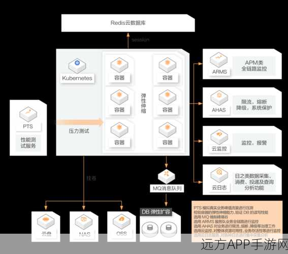 手游开发者必看，YugaByte云原生数据库助力打造顶尖游戏后端