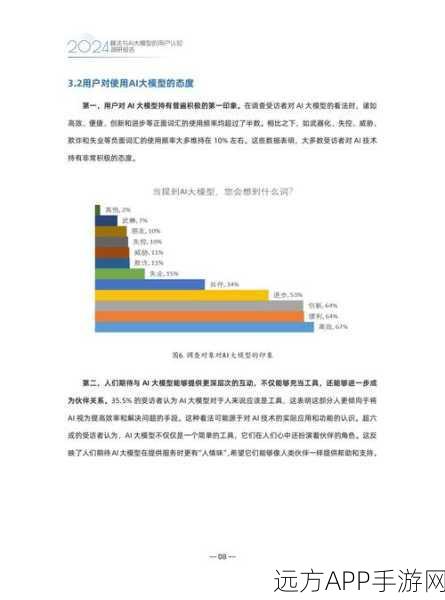 AI手机全球认知度比拼，日本用户竟垫底？