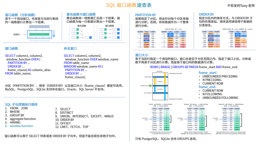 手游开发者必备，MySQL SUBSTR函数在游戏数据处理中的精妙运用