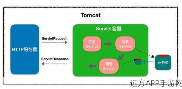 Jetty Servlet容器新突破，Eclipse环境插件助力手游开发大赛