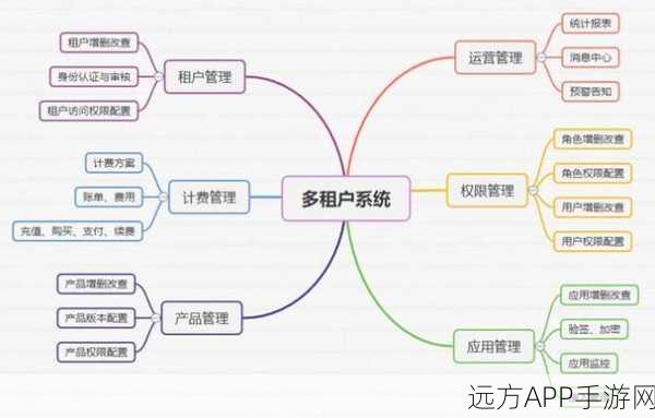 手游开发者必看，Tosaas框架揭秘，打造顶尖多租户SaaS平台的秘籍