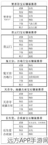 梦幻新诛仙，武器转换功能全揭秘，打造专属战斗神器！