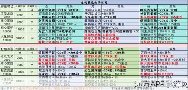 武当秘籍大揭秘，一梦江湖顶尖秘籍搭配与实战策略