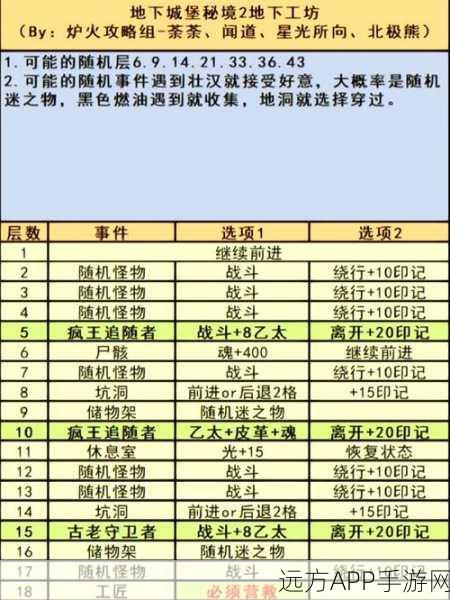 地下城堡2炼金阵秘籍大揭秘，解锁冒险新篇章