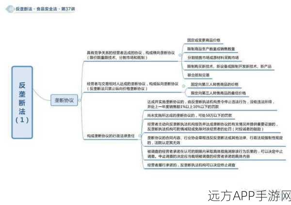 手游圈法律风云，不正当竞争与垄断行为如何界定？