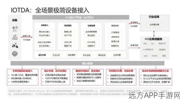 手游技术揭秘，FastDb内存数据库高效应用与C接口深度解析