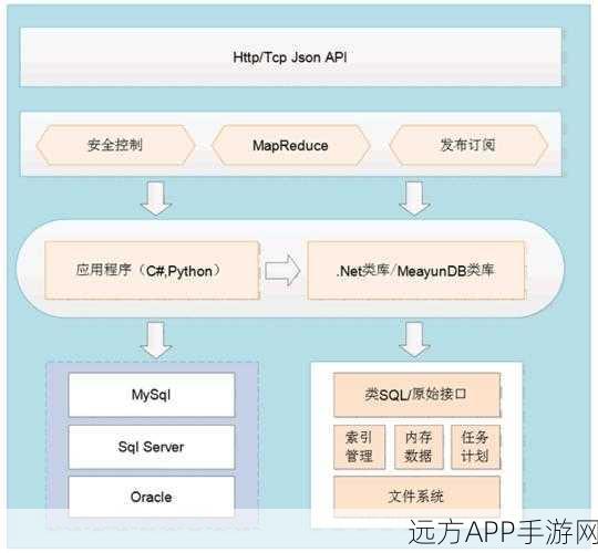 手游技术揭秘，FastDb内存数据库高效应用与C接口深度解析