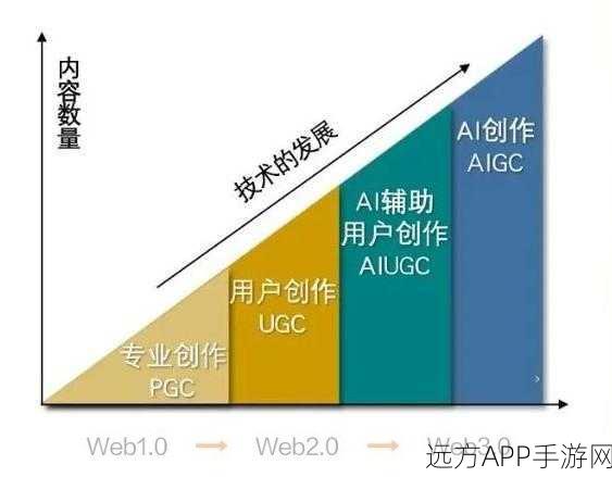 米哈游揭秘，AIGC技术如何重塑游戏研发新纪元