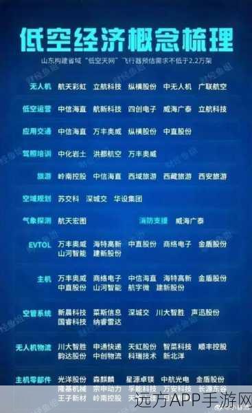 手游新风口？深圳低空经济标准出炉，或将重塑游戏产业格局