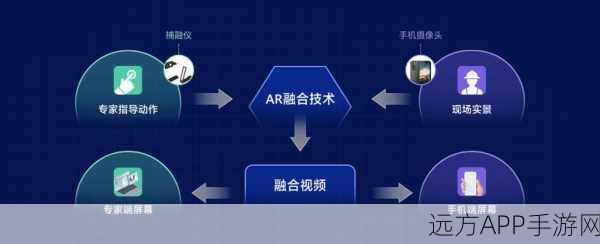 革新游戏体验，Tao3D引领实时交互式三维操作新时代