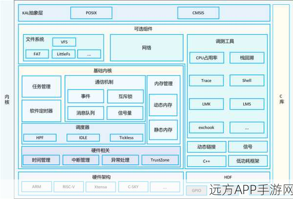 手游开发必备神器，HJRSeparatableView 组件深度剖析