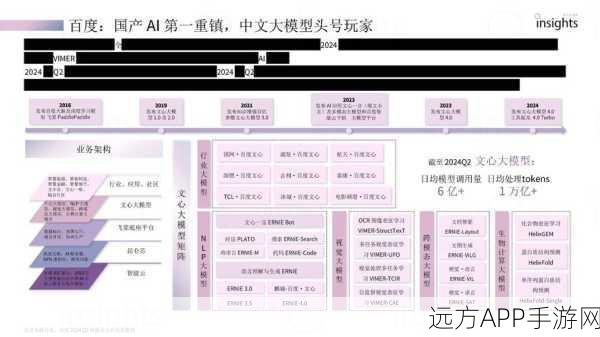 AI四次大跃迁，重塑手游行业的未来格局