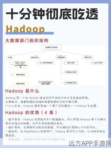 手游开发者必备！EasyHadoop助力游戏大数据一键部署解析