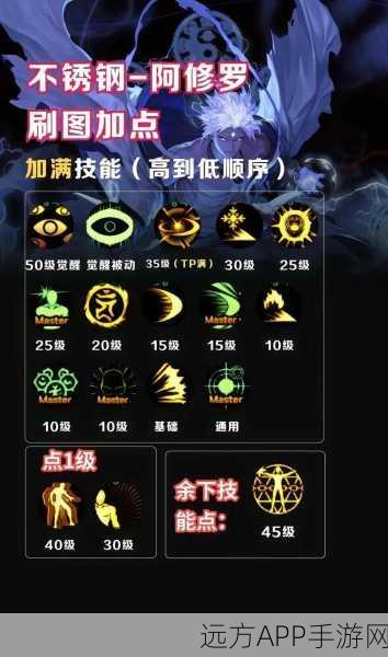 阴阳师阿修罗角色深度解析，属性加点与战斗策略全揭秘