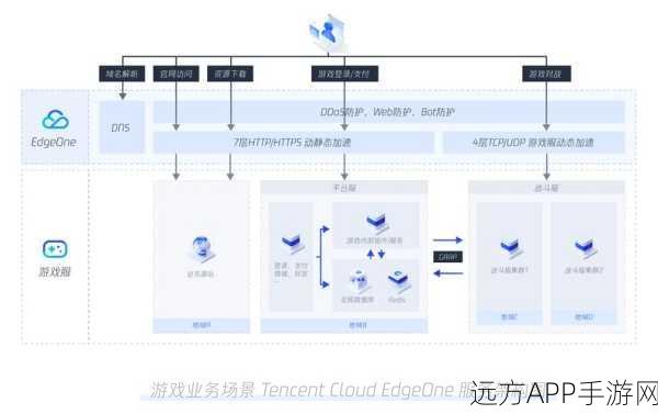 手游界新宠，Searchdaimon ES助力游戏数据搜索，打造极致玩家体验