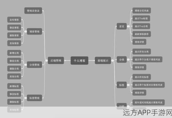 SquareQuote手游应用深度解析，源码魅力与功能实战揭秘