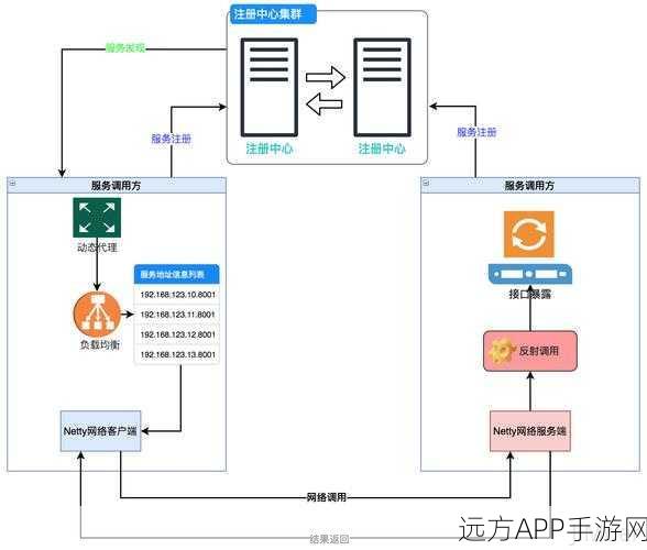 TSRPC框架揭秘，手游开发者的TypeScript远程过程调用新选择