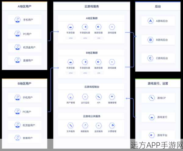 手游网络优化秘籍，深入解析TCP到Socket连接池，提升游戏流畅度