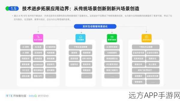 手游AI新突破，TEG-DB数据集引领NLP与图数据挖掘融合竞赛