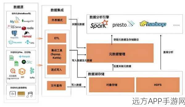 手游后端揭秘，PaxosStore如何助力打造顶尖分布式存储系统？