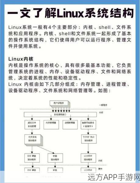 深度揭秘，Kiwi Linux如何定制化i386架构Ubuntu，打造独特游戏体验