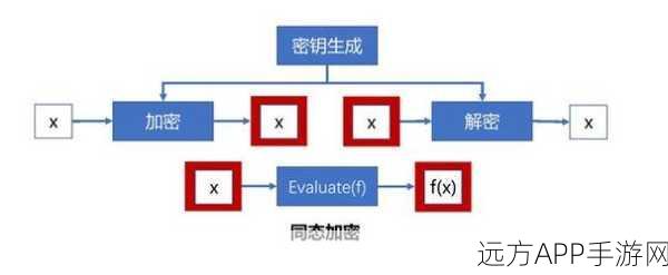 手游安全新纪元，HTTPS加密技术全面护航