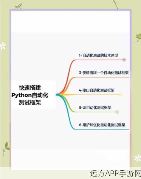 手游开发新纪元，Nameko框架助力Python微服务构建