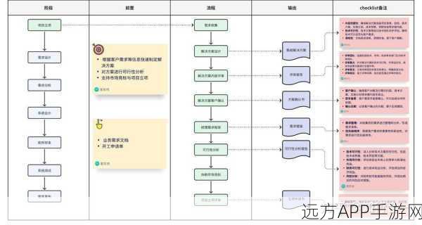 手游运维新纪元，ZDOPS工具如何助力传统企业实现批量运维高效化