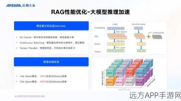 手游AI技术革新，Embedding模型升级助力RAG上下文召回率飙升95%