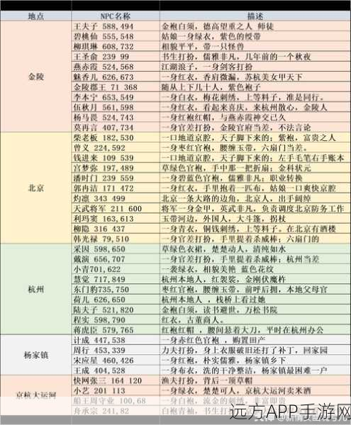 倩女幽魂师徒传承赛，丰厚金钱奖励与传承秘籍大公开