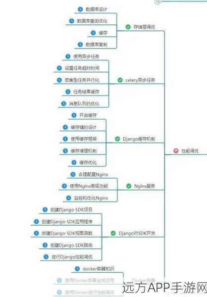 手游开发新宠，Celery框架助力Python游戏社区高效任务调度