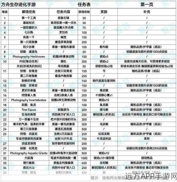 方舟生存进化，新手进阶秘籍，解锁高效发展攻略