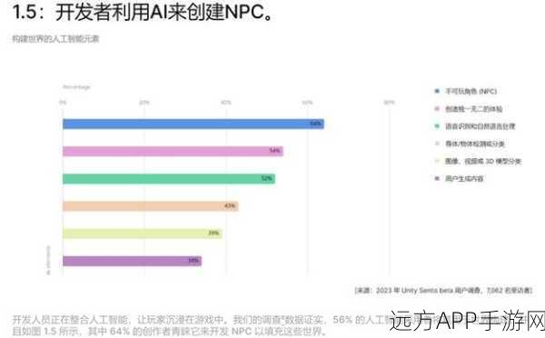 AI崛起，手游界CPU地位面临挑战？深度解析AI对手游性能的影响