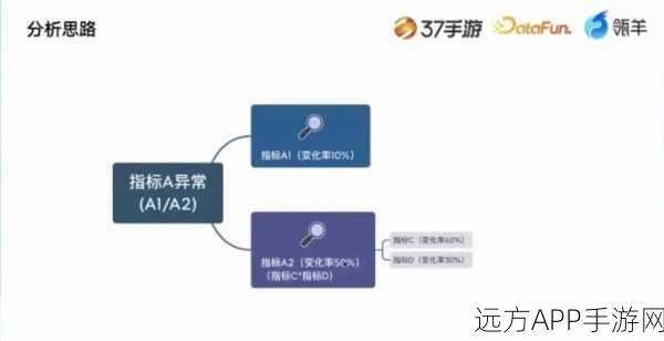 AI崛起，手游界CPU地位面临挑战？深度解析AI对手游性能的影响