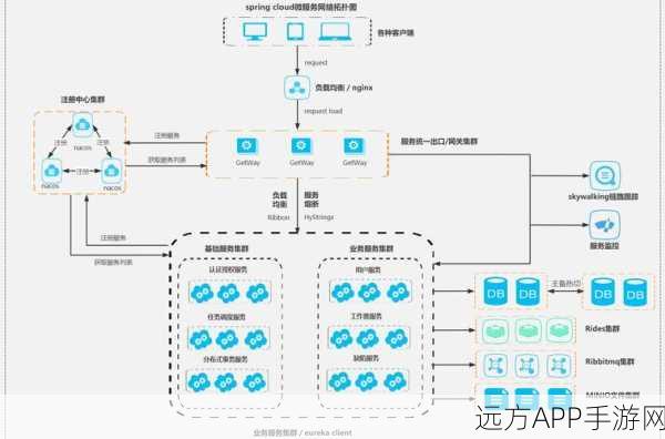 FCloud平台，重塑手游微服务架构，引领开源创新实践