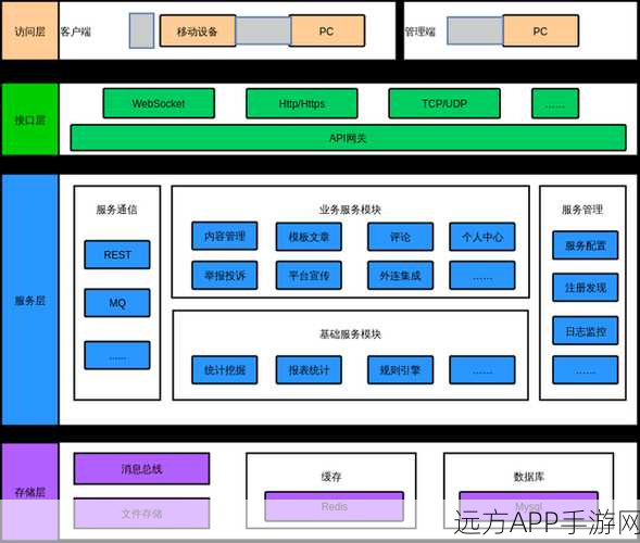 FCloud平台，重塑手游微服务架构，引领开源创新实践