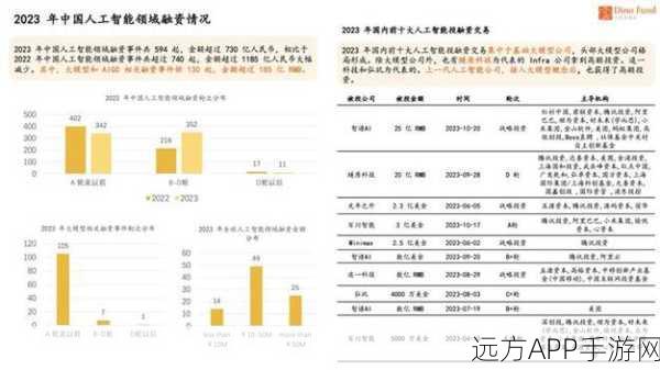 前微软全球研究大咖童欣强势入驻，AGI新秀Anuttacon手游创新再升级！