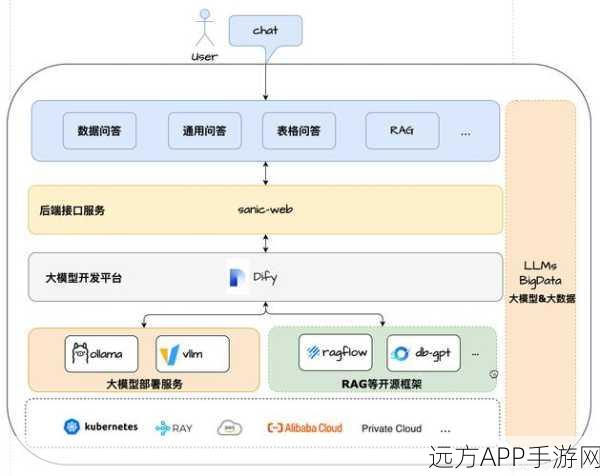 手游开发新纪元，N-tier架构在DotText冒险博客引擎中的革新应用