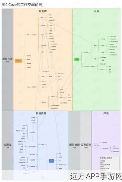 手游开发新纪元，N-tier架构在DotText冒险博客引擎中的革新应用