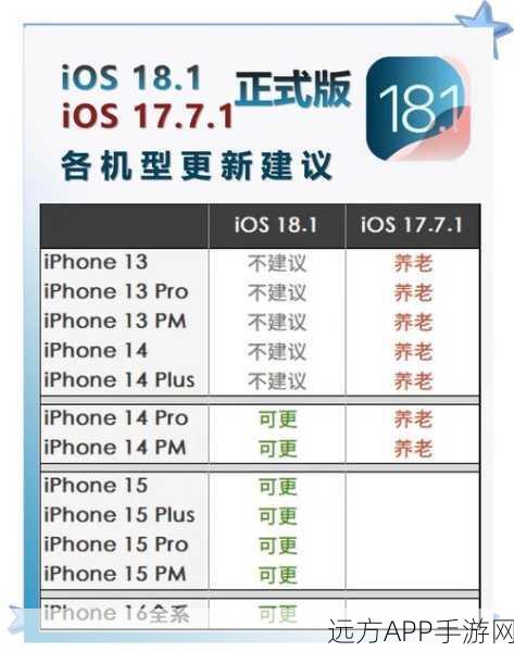 iOS通讯录大变革！YUChineseSorting，重塑联系人排序新体验