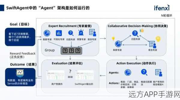 手游AI新突破，Text2SQL大赛揭秘Spider数据集如何重塑游戏交互体验